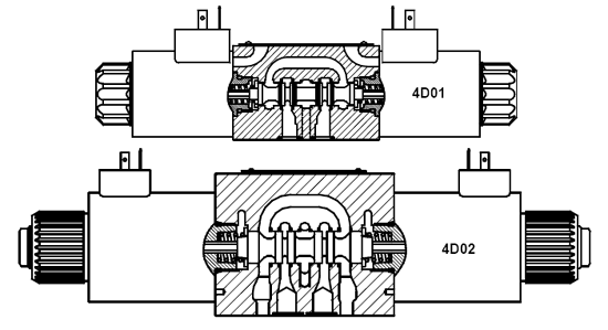 DENISON丹尼遜4D01,4D02系列直控式電磁換向閥剖面圖
